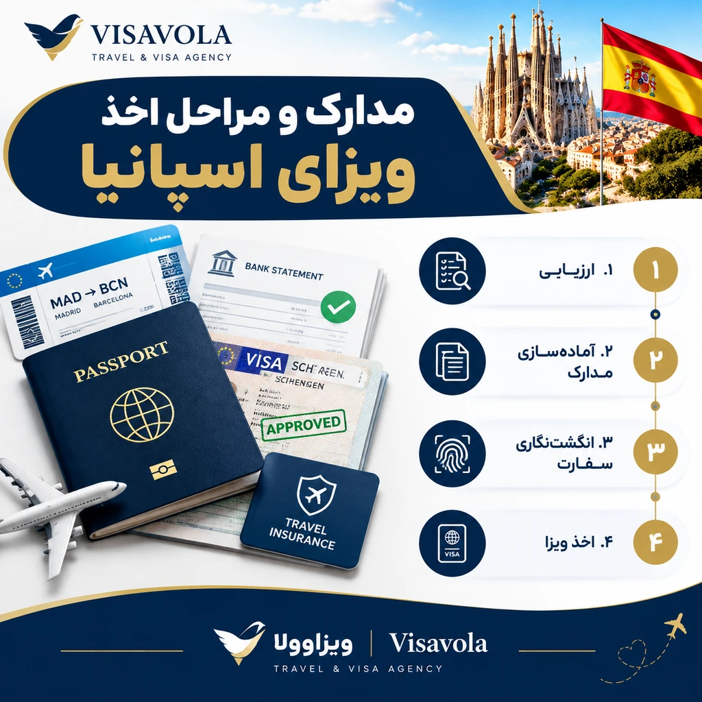 مدارک و مراحل اخذ ویزای اسپانیا
