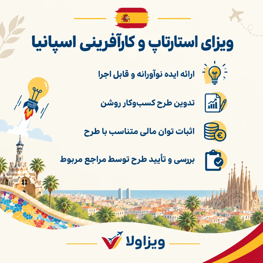 ویزای استارتاپ و کارآفرینی اسپانیا
