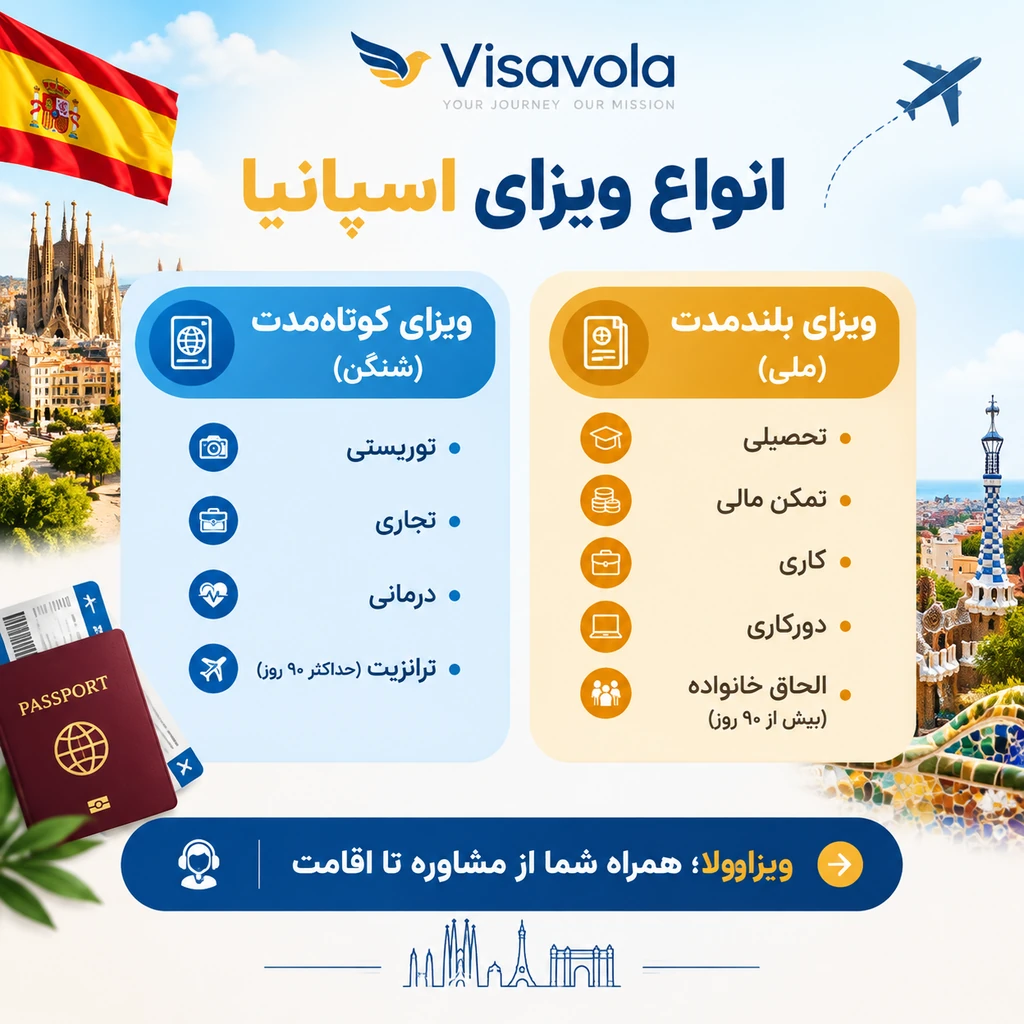 انواع ویزای اسپانیا